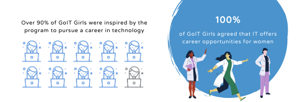 GoIT Girls infographic (1).png